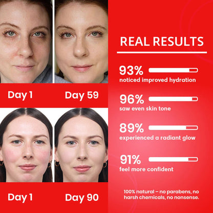 CC Cream SPF 25 – Natural Coverage with Colour Correction